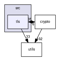 src/tls