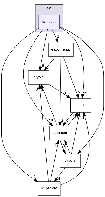 src/rsn_supp