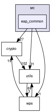 src/eap_common