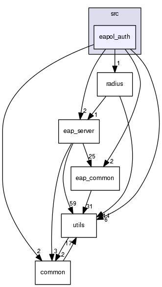 src/eapol_auth