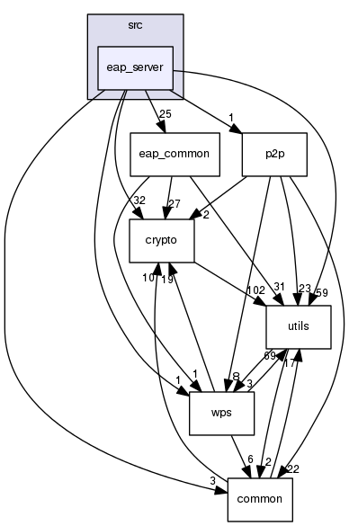 src/eap_server