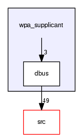 wpa_supplicant